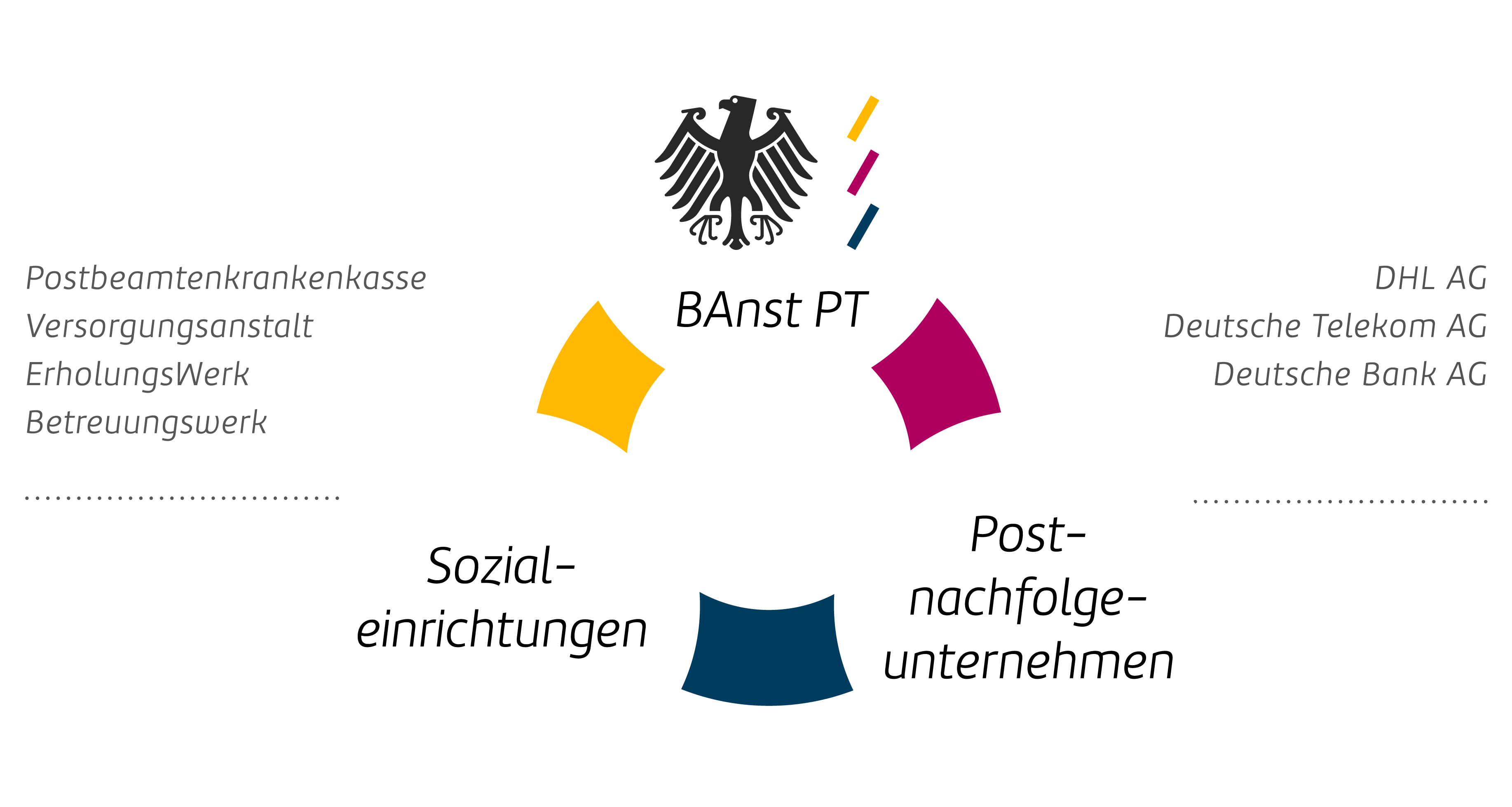 Grafikübersicht Aufgaben der Bundesanstalt